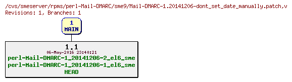Revisions of rpms/perl-Mail-DMARC/sme9/Mail-DMARC-1.20141206-dont_set_date_manually.patch