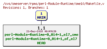 Revisions of rpms/perl-Module-Runtime/sme10/Makefile