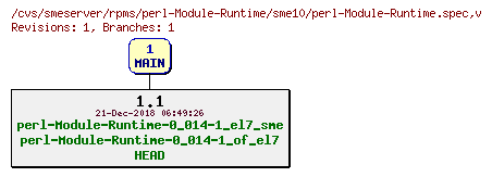 Revisions of rpms/perl-Module-Runtime/sme10/perl-Module-Runtime.spec