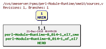 Revisions of rpms/perl-Module-Runtime/sme10/sources