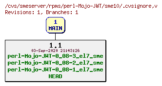 Revisions of rpms/perl-Mojo-JWT/sme10/.cvsignore