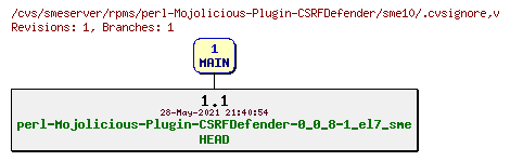 Revisions of rpms/perl-Mojolicious-Plugin-CSRFDefender/sme10/.cvsignore