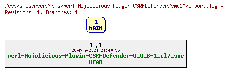 Revisions of rpms/perl-Mojolicious-Plugin-CSRFDefender/sme10/import.log