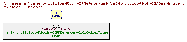 Revisions of rpms/perl-Mojolicious-Plugin-CSRFDefender/sme10/perl-Mojolicious-Plugin-CSRFDefender.spec
