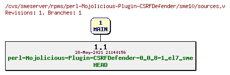 Revisions of rpms/perl-Mojolicious-Plugin-CSRFDefender/sme10/sources