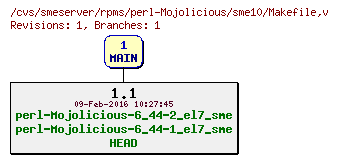 Revisions of rpms/perl-Mojolicious/sme10/Makefile