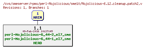 Revisions of rpms/perl-Mojolicious/sme10/Mojolicious-6.12.cleanup.patch2