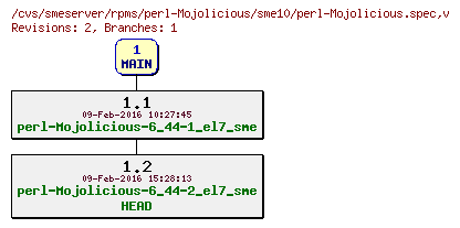 Revisions of rpms/perl-Mojolicious/sme10/perl-Mojolicious.spec