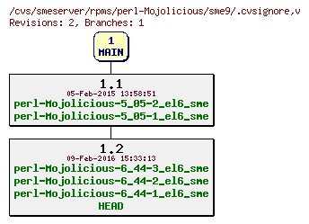 Revisions of rpms/perl-Mojolicious/sme9/.cvsignore