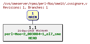 Revisions of rpms/perl-Moo/sme10/.cvsignore