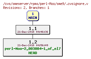 Revisions of rpms/perl-Moo/sme9/.cvsignore