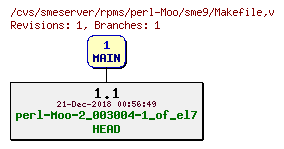 Revisions of rpms/perl-Moo/sme9/Makefile