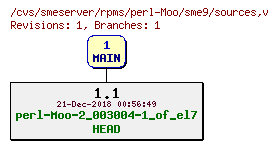 Revisions of rpms/perl-Moo/sme9/sources