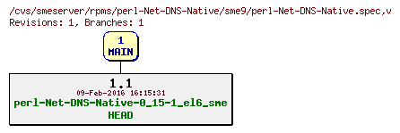 Revisions of rpms/perl-Net-DNS-Native/sme9/perl-Net-DNS-Native.spec
