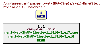 Revisions of rpms/perl-Net-IMAP-Simple/sme10/Makefile