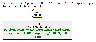 Revisions of rpms/perl-Net-IMAP-Simple/sme10/import.log