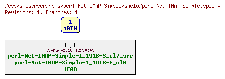 Revisions of rpms/perl-Net-IMAP-Simple/sme10/perl-Net-IMAP-Simple.spec