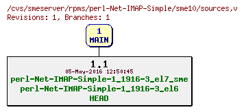 Revisions of rpms/perl-Net-IMAP-Simple/sme10/sources