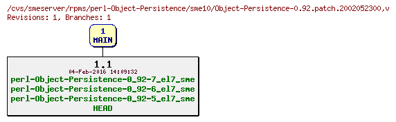 Revisions of rpms/perl-Object-Persistence/sme10/Object-Persistence-0.92.patch.2002052300