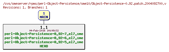 Revisions of rpms/perl-Object-Persistence/sme10/Object-Persistence-0.92.patch.2004092700