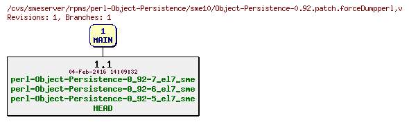 Revisions of rpms/perl-Object-Persistence/sme10/Object-Persistence-0.92.patch.forceDumpperl