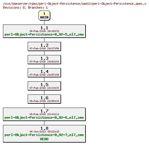 Revisions of rpms/perl-Object-Persistence/sme10/perl-Object-Persistence.spec