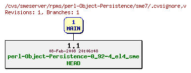 Revisions of rpms/perl-Object-Persistence/sme7/.cvsignore