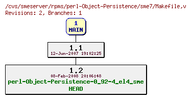 Revisions of rpms/perl-Object-Persistence/sme7/Makefile