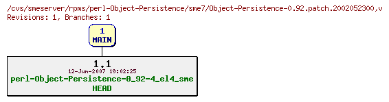 Revisions of rpms/perl-Object-Persistence/sme7/Object-Persistence-0.92.patch.2002052300