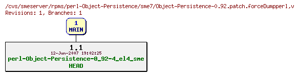 Revisions of rpms/perl-Object-Persistence/sme7/Object-Persistence-0.92.patch.forceDumpperl