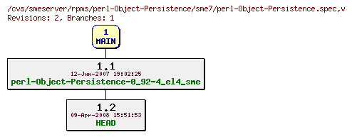 Revisions of rpms/perl-Object-Persistence/sme7/perl-Object-Persistence.spec