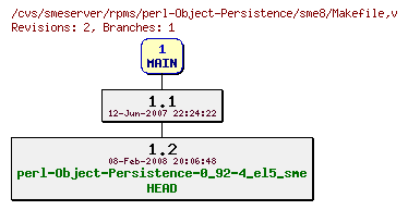 Revisions of rpms/perl-Object-Persistence/sme8/Makefile