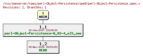 Revisions of rpms/perl-Object-Persistence/sme8/perl-Object-Persistence.spec