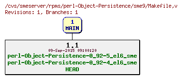 Revisions of rpms/perl-Object-Persistence/sme9/Makefile