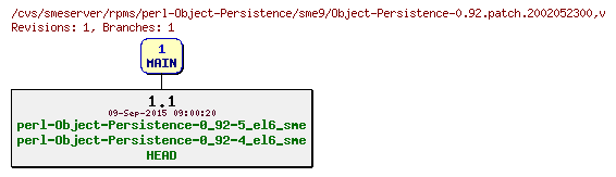 Revisions of rpms/perl-Object-Persistence/sme9/Object-Persistence-0.92.patch.2002052300