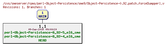 Revisions of rpms/perl-Object-Persistence/sme9/Object-Persistence-0.92.patch.forceDumpperl