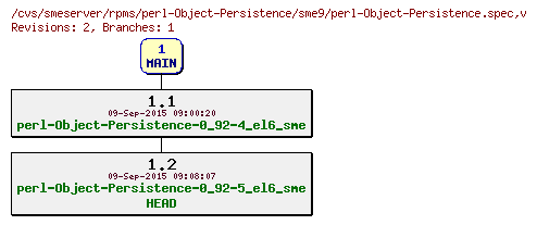 Revisions of rpms/perl-Object-Persistence/sme9/perl-Object-Persistence.spec