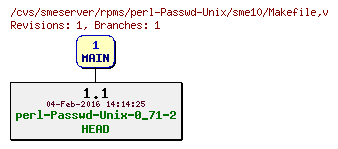 Revisions of rpms/perl-Passwd-Unix/sme10/Makefile