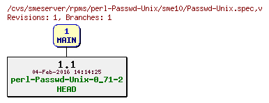 Revisions of rpms/perl-Passwd-Unix/sme10/Passwd-Unix.spec