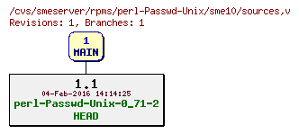 Revisions of rpms/perl-Passwd-Unix/sme10/sources