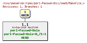 Revisions of rpms/perl-Passwd-Unix/sme8/Makefile