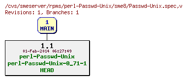 Revisions of rpms/perl-Passwd-Unix/sme8/Passwd-Unix.spec