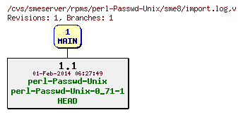 Revisions of rpms/perl-Passwd-Unix/sme8/import.log