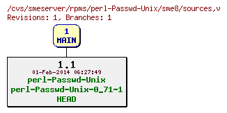 Revisions of rpms/perl-Passwd-Unix/sme8/sources