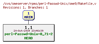 Revisions of rpms/perl-Passwd-Unix/sme9/Makefile