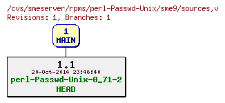 Revisions of rpms/perl-Passwd-Unix/sme9/sources