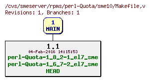 Revisions of rpms/perl-Quota/sme10/Makefile