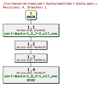 Revisions of rpms/perl-Quota/sme10/perl-Quota.spec