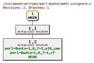 Revisions of rpms/perl-Quota/sme9/.cvsignore