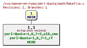 Revisions of rpms/perl-Quota/sme9/Makefile